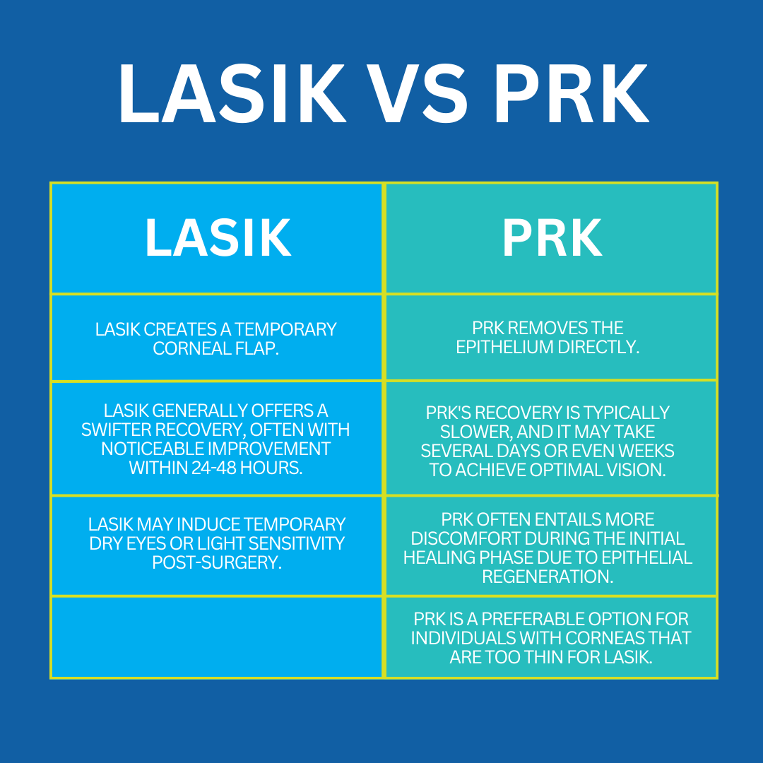 LASIK vs PRK